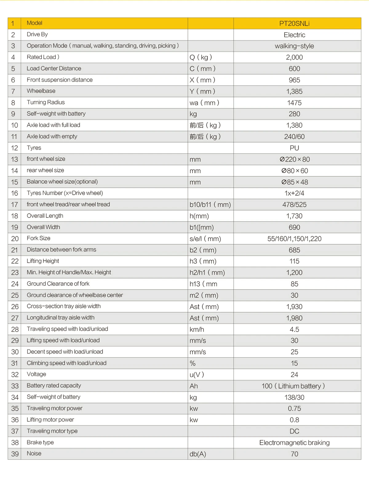 PT20SNLi-10 PT20SNLi-10