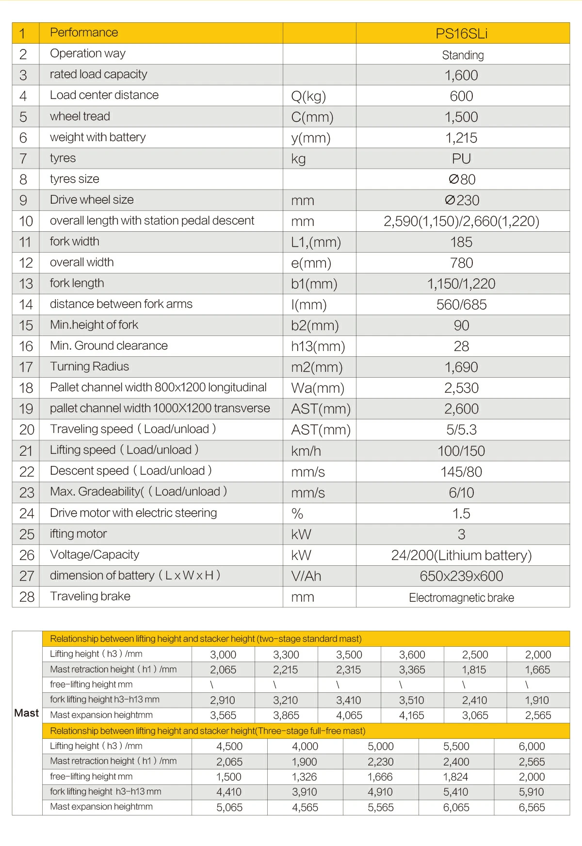 PS16SLi-10 PS16SLi-10