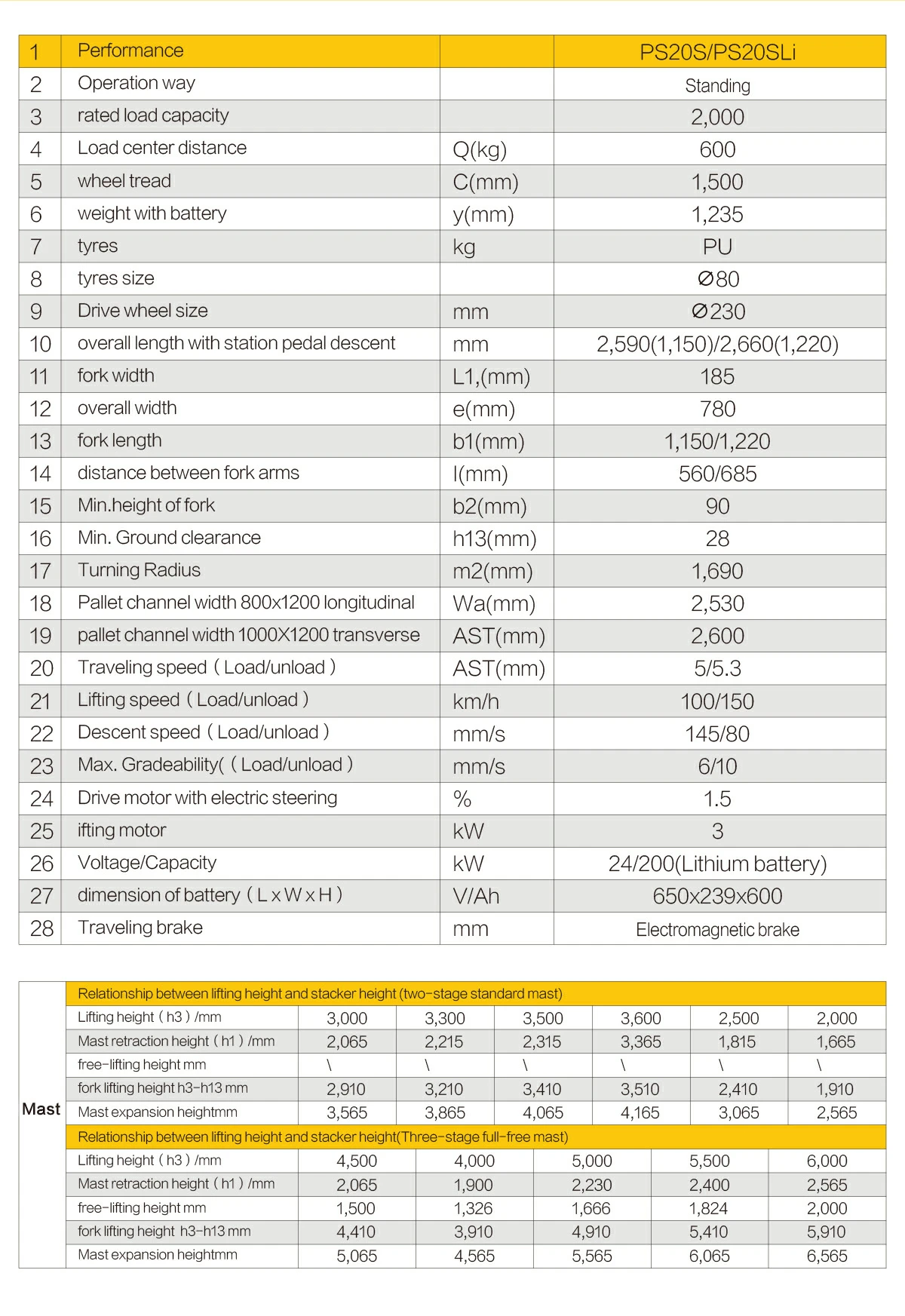 PS20SLi-10 PS20SLi-10